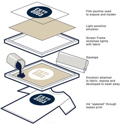 how to print things on shirts: exploring the art and science behind shirt printing