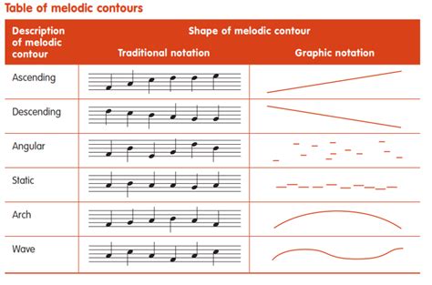 Molto Music Definition：Exploring the Various Aspects of Musical Eidos